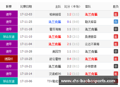 宝博体育拜仁慕尼黑大胜法兰克福，继续领跑德甲积分榜 - 副本